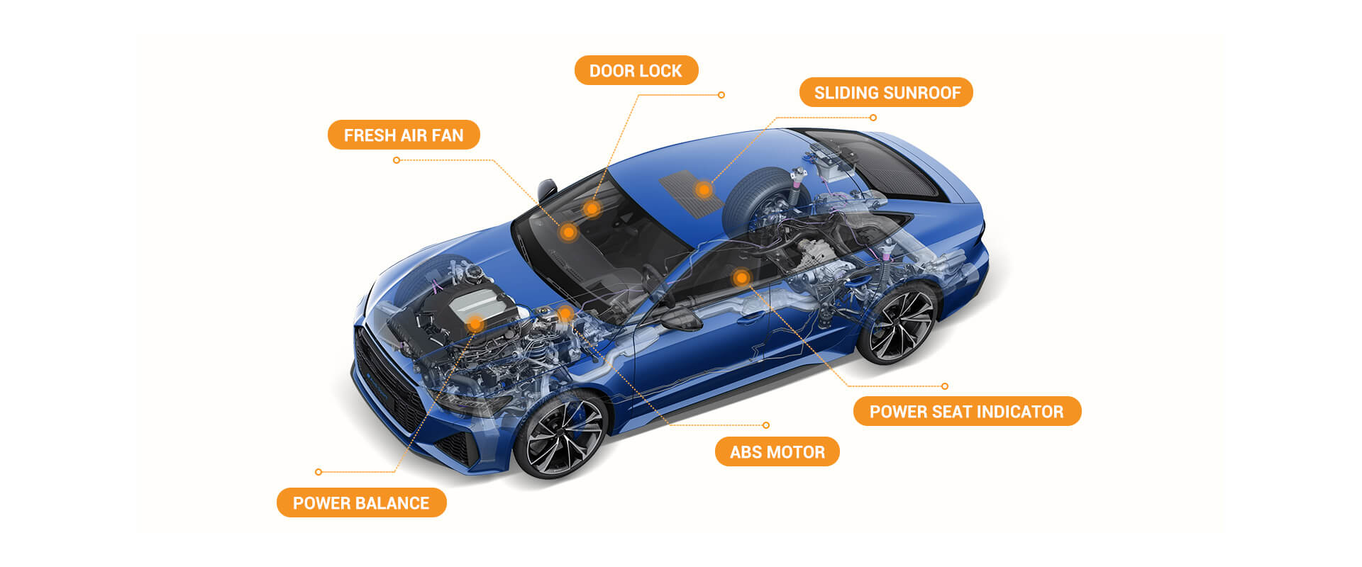 Support All System Diagnostic