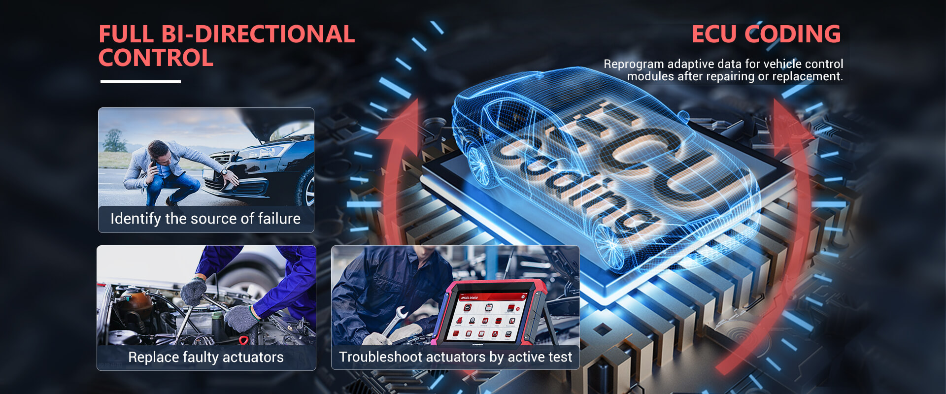 Power Function: ECU Coding + Active Test