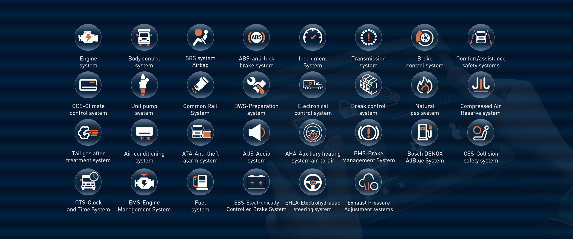 Full System Diagnostic