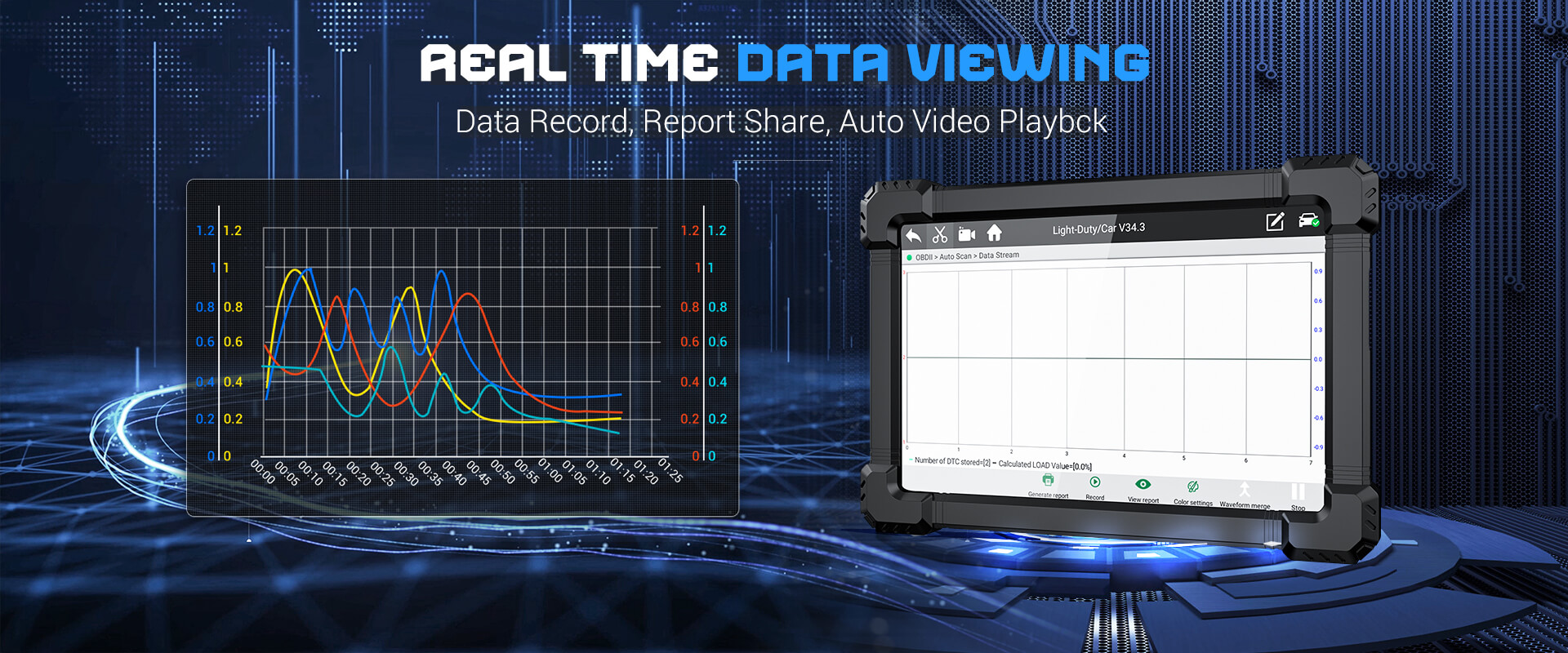 4 Live Data Stream Combine in One Graphic