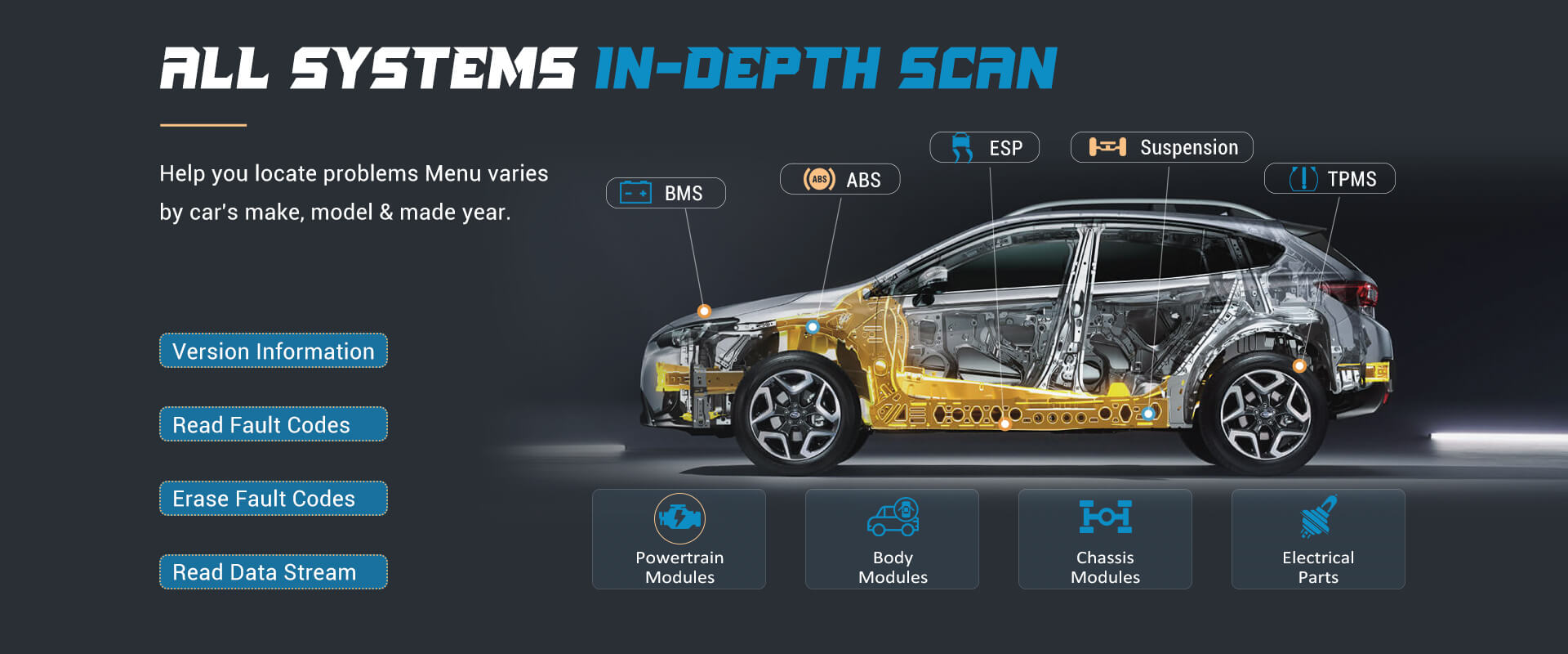 All System Diagnosis