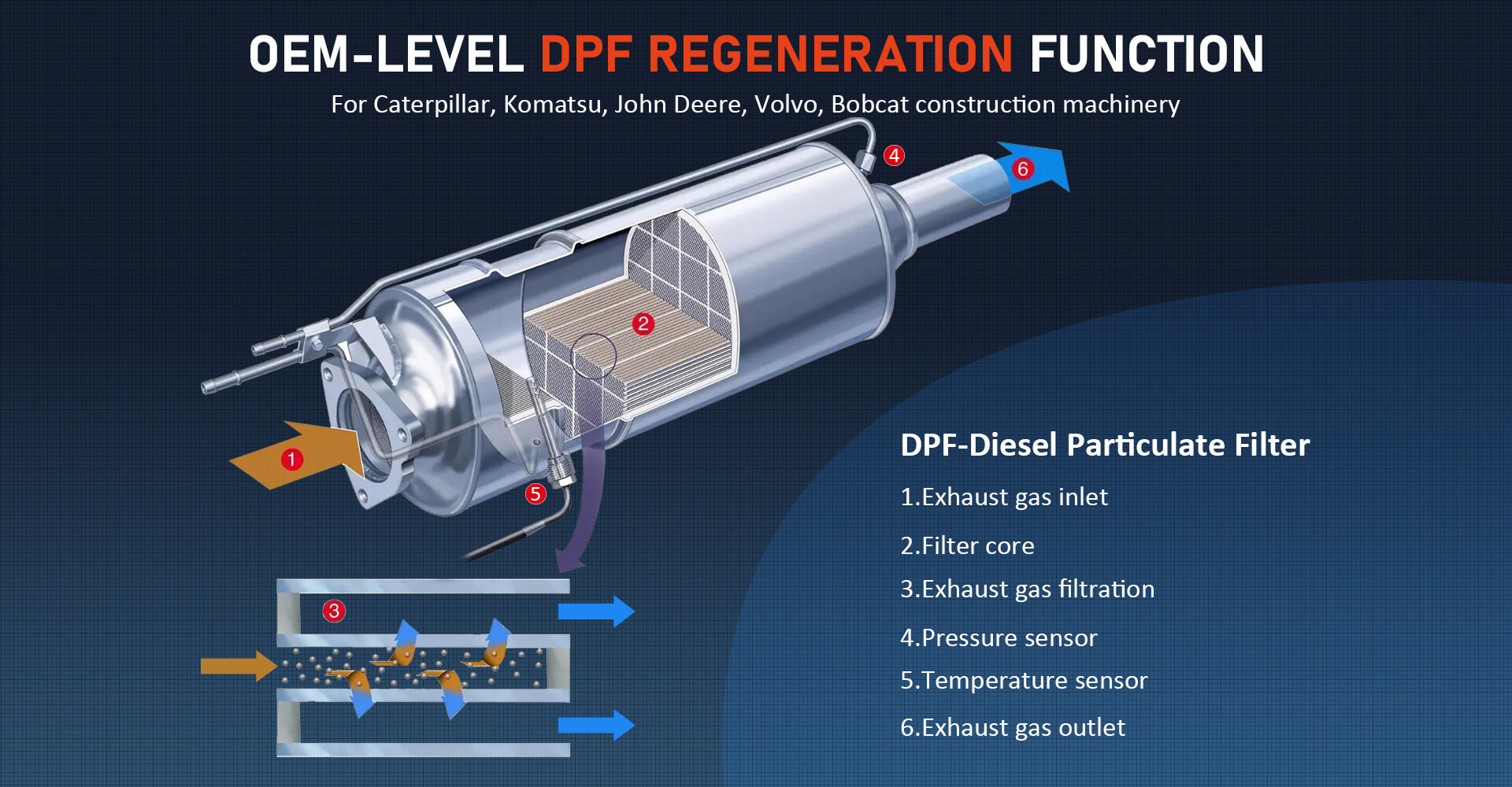 DPF Regeneration