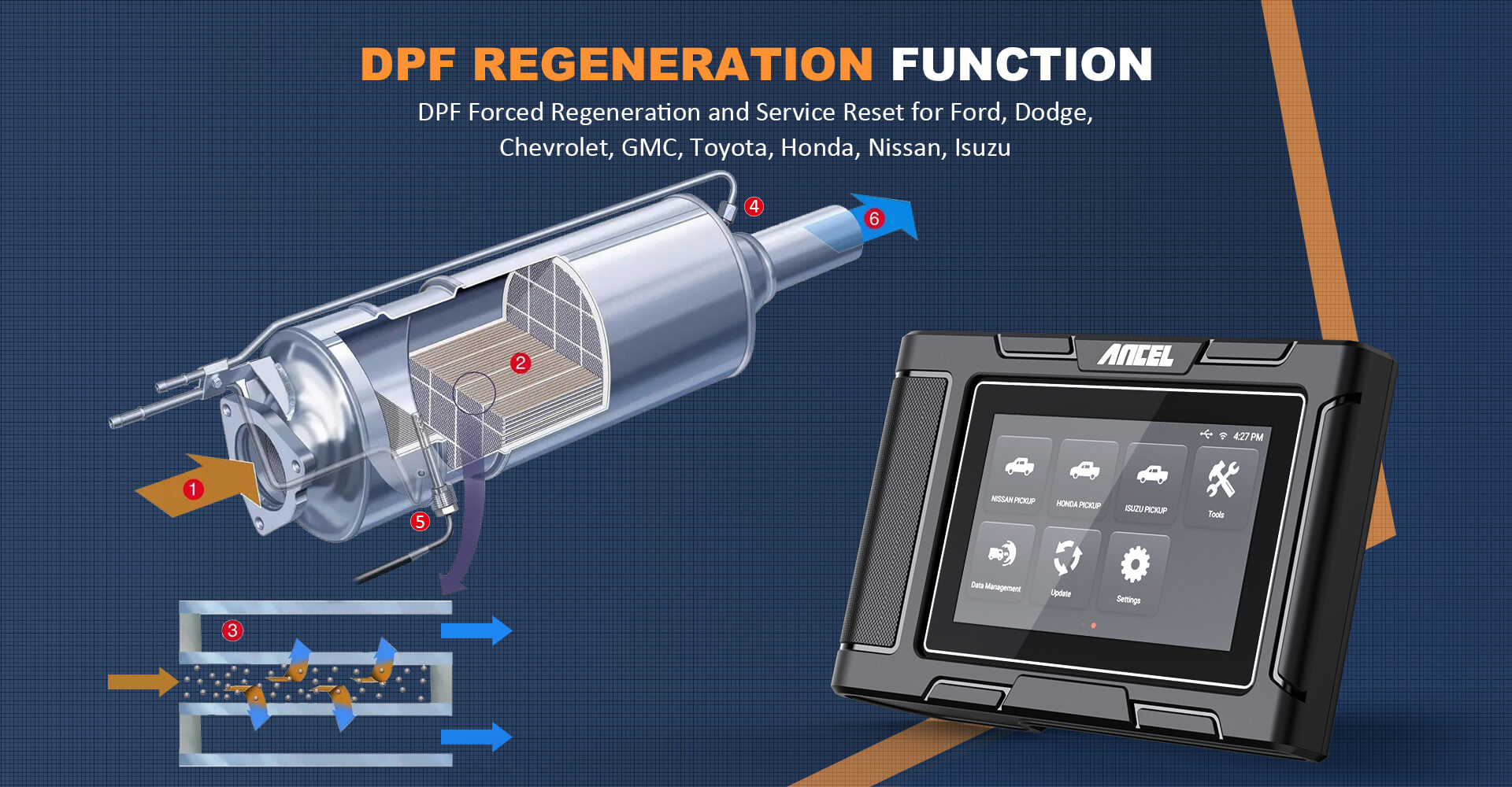 Support Full DPF Functions