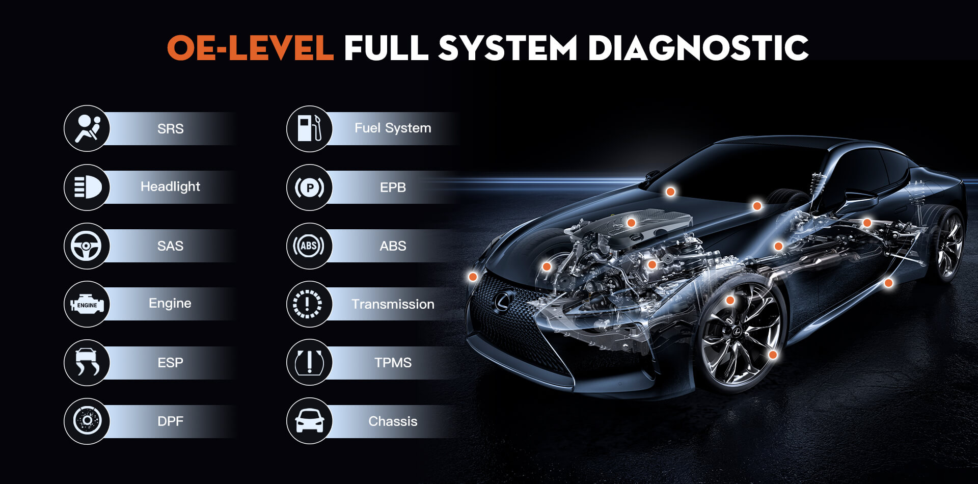 All System Diagnosis