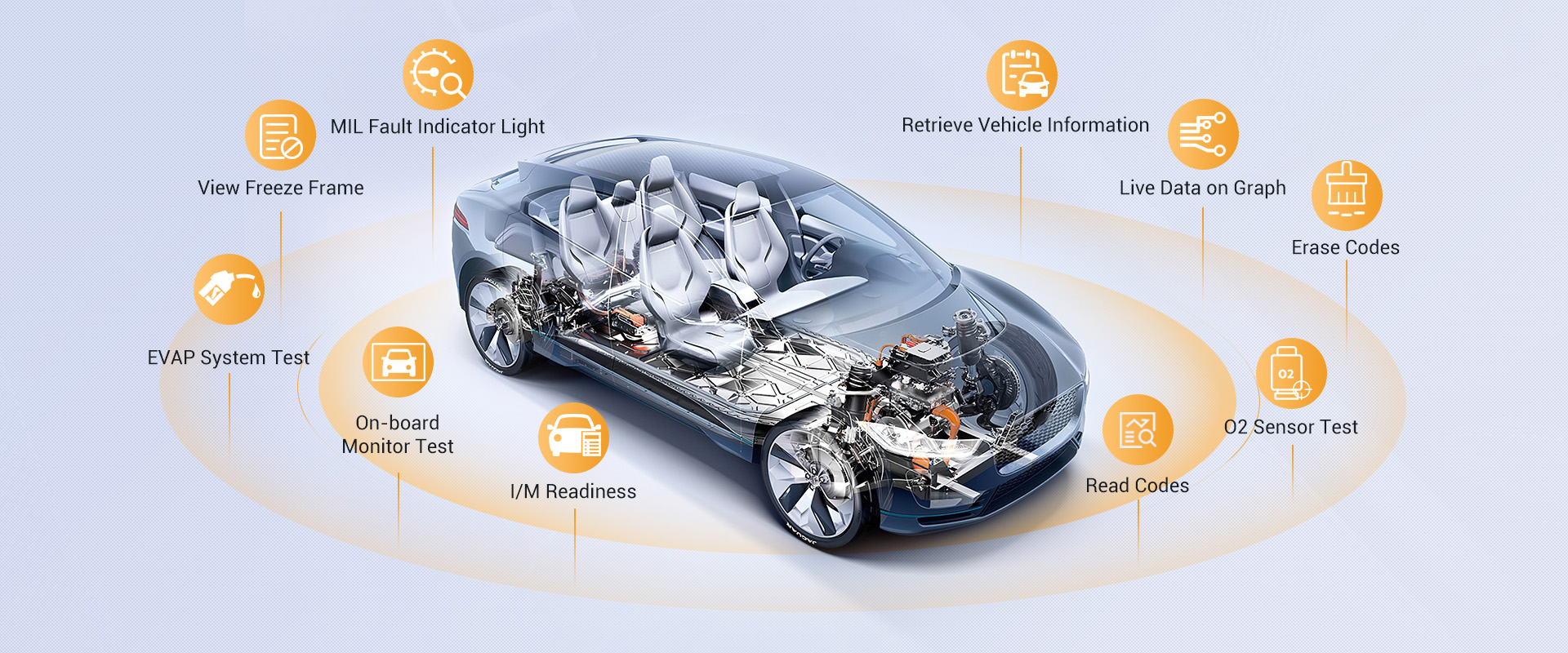 OBD-Level Diagnostics