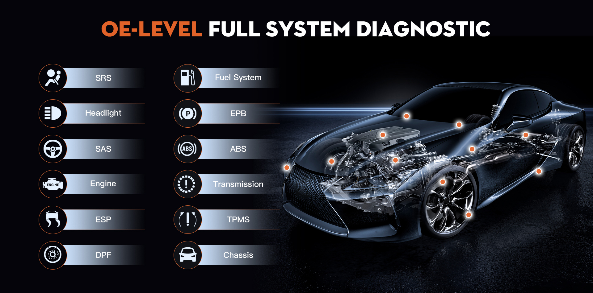 All System Diagnosis